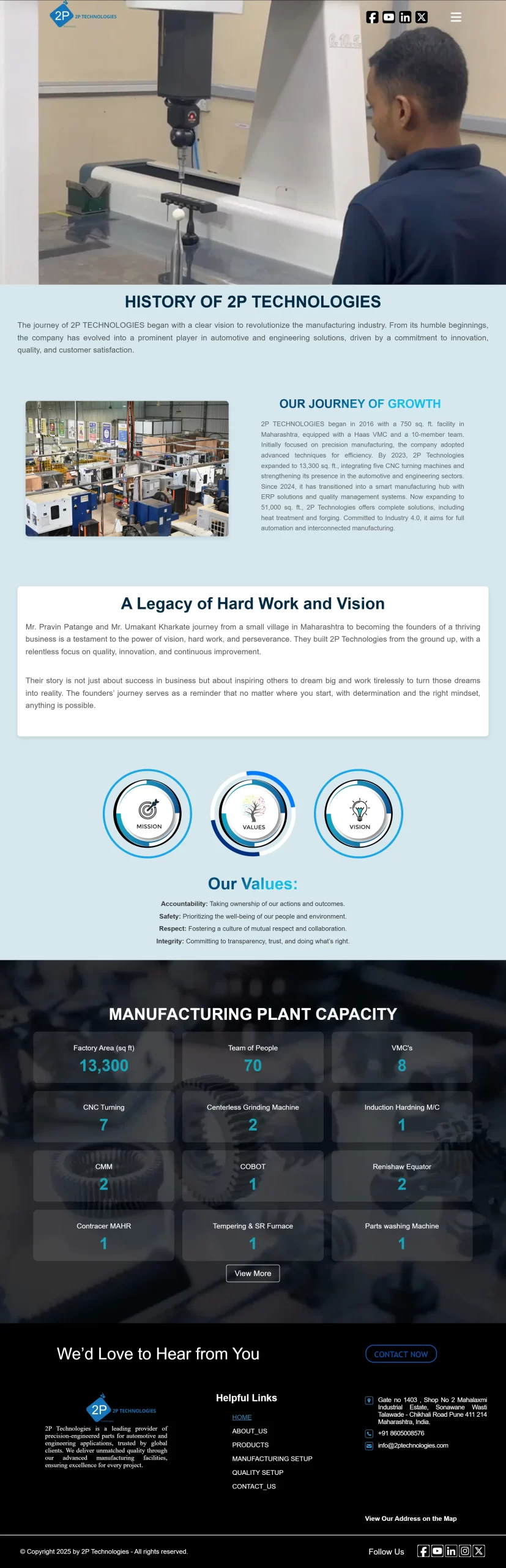 Screenshot of 2P Technologies’ official website developed and managed by TechSpirion.